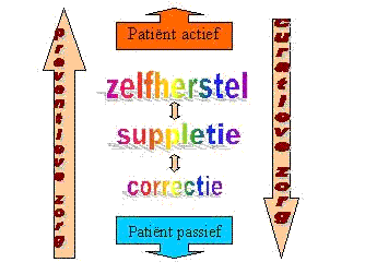 Dicke Diagram