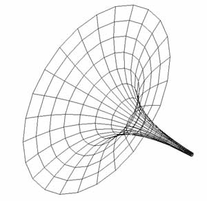 Vortex Funnel