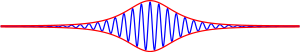 Wave envelope