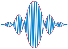 Wave_packet